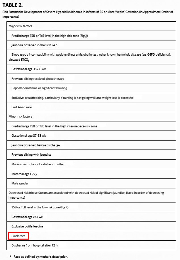Oben abgebildet ist der Bereich der Anleitung in dem Dokument, in dem „schwarze Rasse“ (in Rot) erwähnt wird.