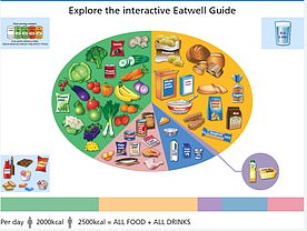 Mahlzeiten sollten laut NHS auf Kartoffeln, Brot, Reis, Nudeln oder anderen stärkehaltigen Kohlenhydraten basieren, idealerweise Vollkorn